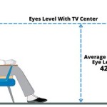 Recommended Height For Wall Mounted Tv